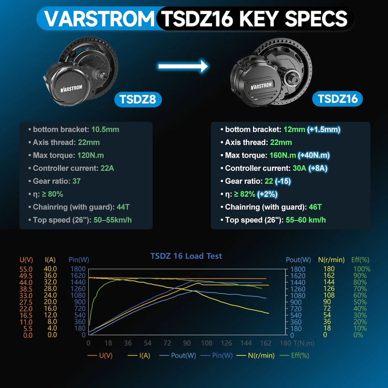 Tongsheng TSDZ16 48V 1000W Mid-Drive E-Bike Conversion Kit-2