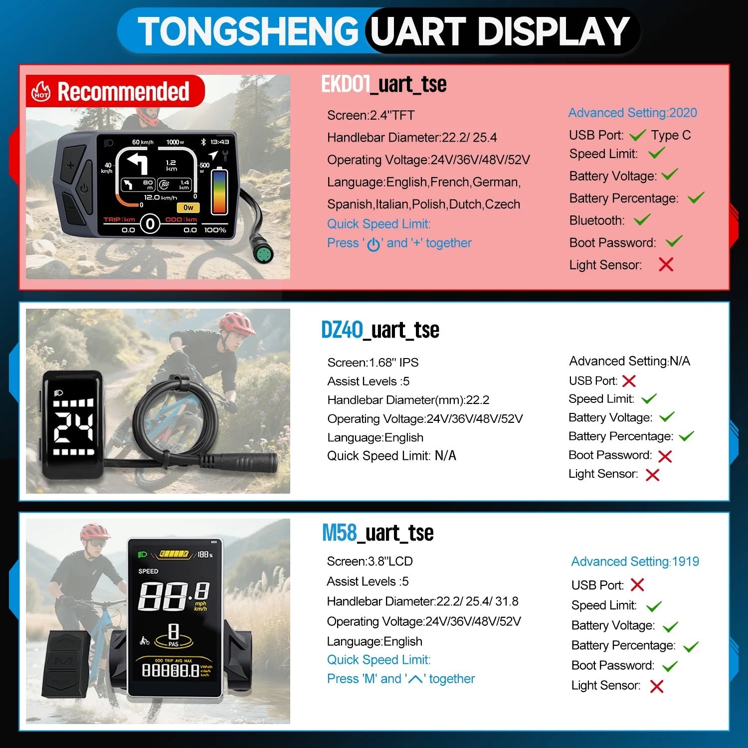 Tongsheng TSDZ16 48V 1000W Mid-Drive E-Bike Conversion Kit-9