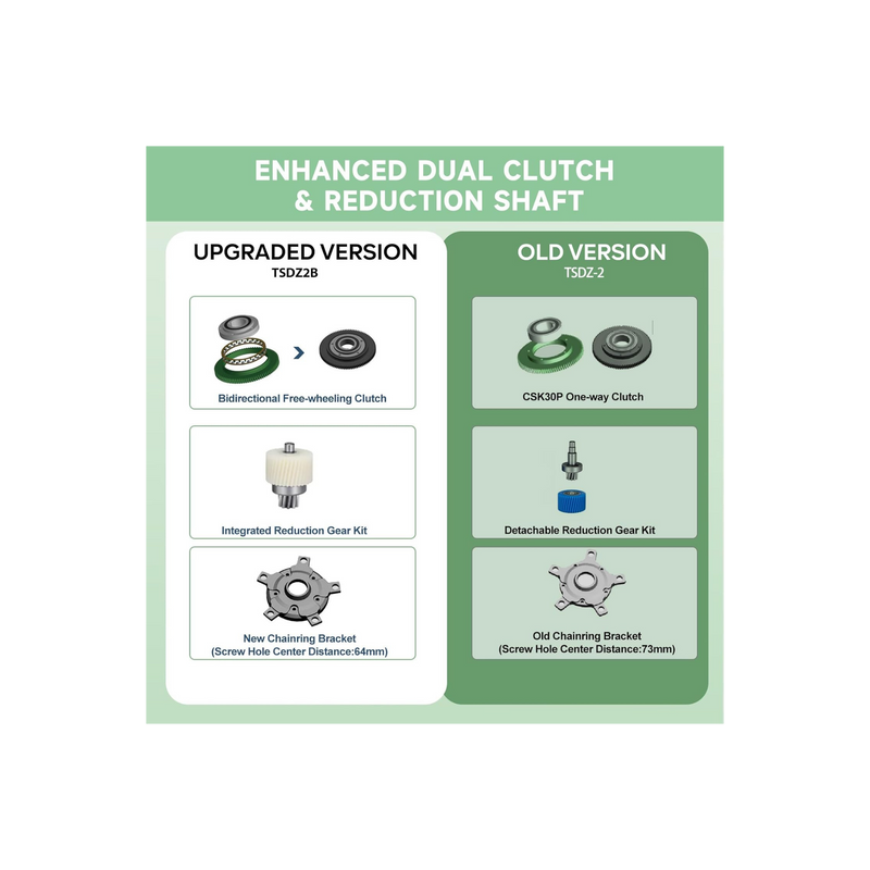 Varstrom TSDZ2B 36V250W-7