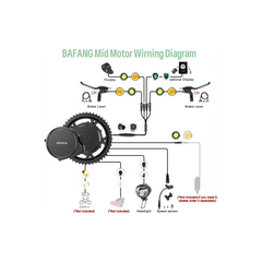 Bafang BBS02 750W 48V Mid-Drive E-Bike Conversion Kit-3
